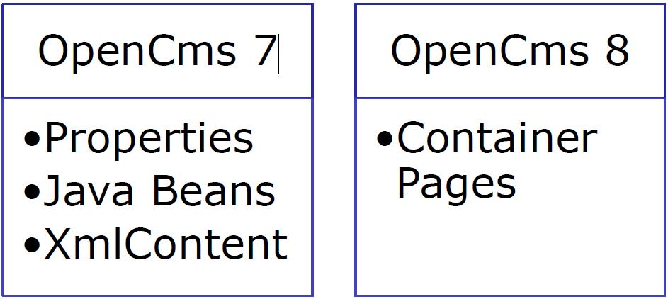 Container-pages-content-composition.JPG